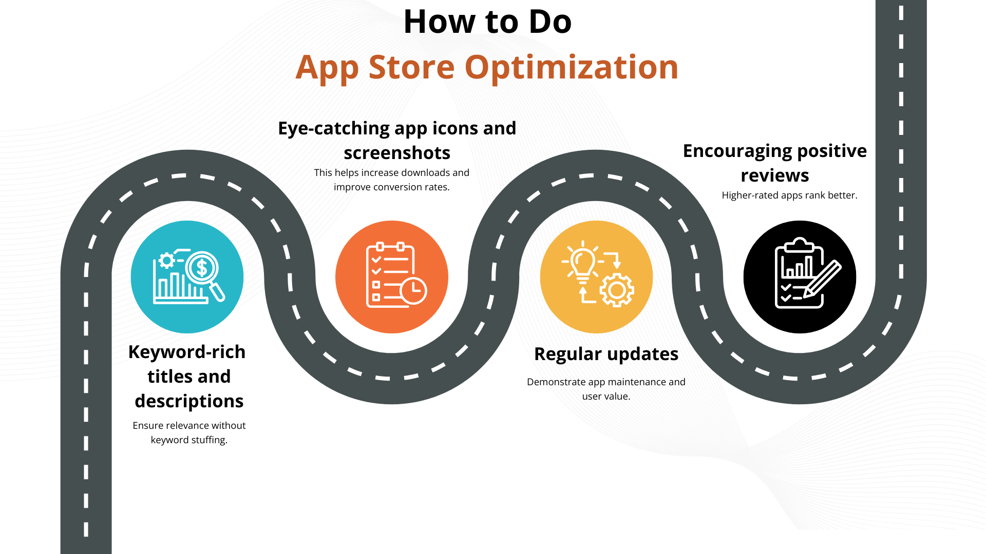 how to do app store optimization