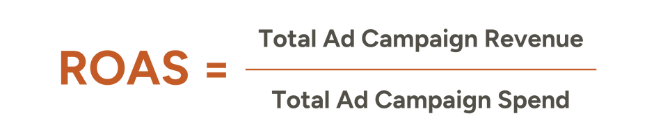 ROAS calculation: ROAS = total ad campaign revenue divided by total ad campaign spend