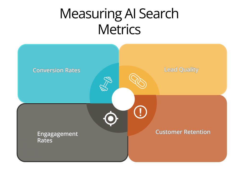 measuring ai search metrics